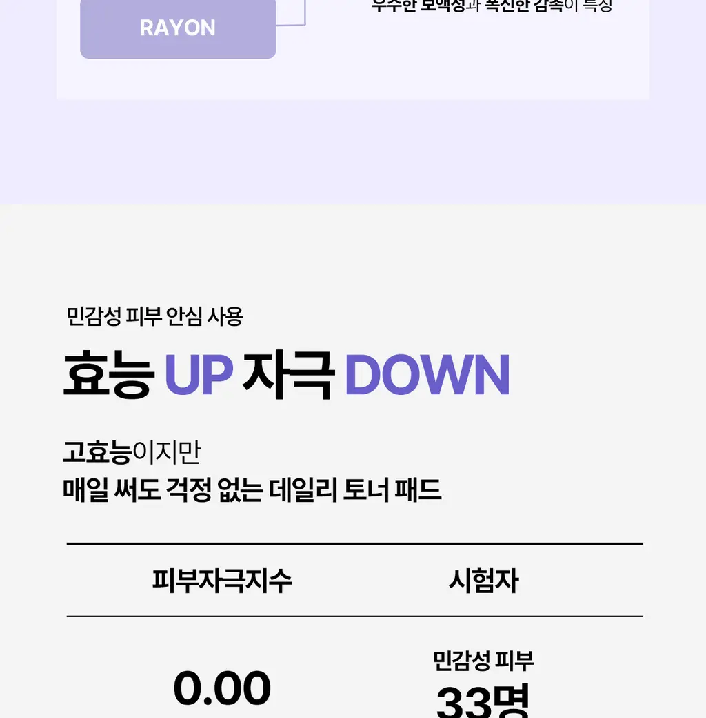 [5월 올영픽/126매 대용량/올리브영 단독] 리쥬란 포어 타이트닝 토너 패드 60매 더블 한정 기획 상세페이지 37